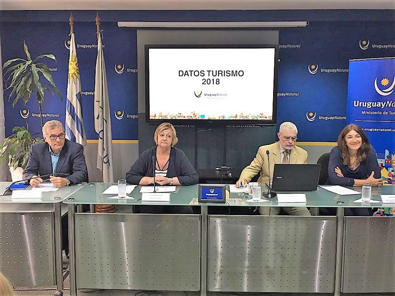 uruguay-turismo-informe