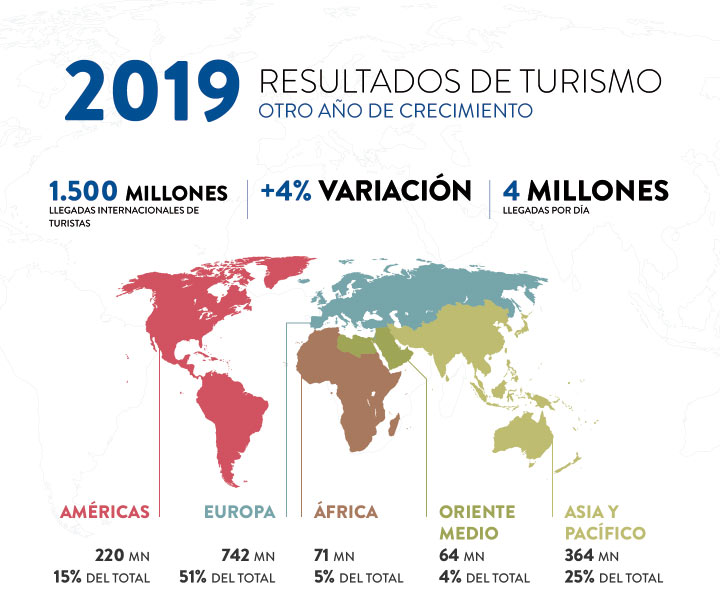 turismo 2019