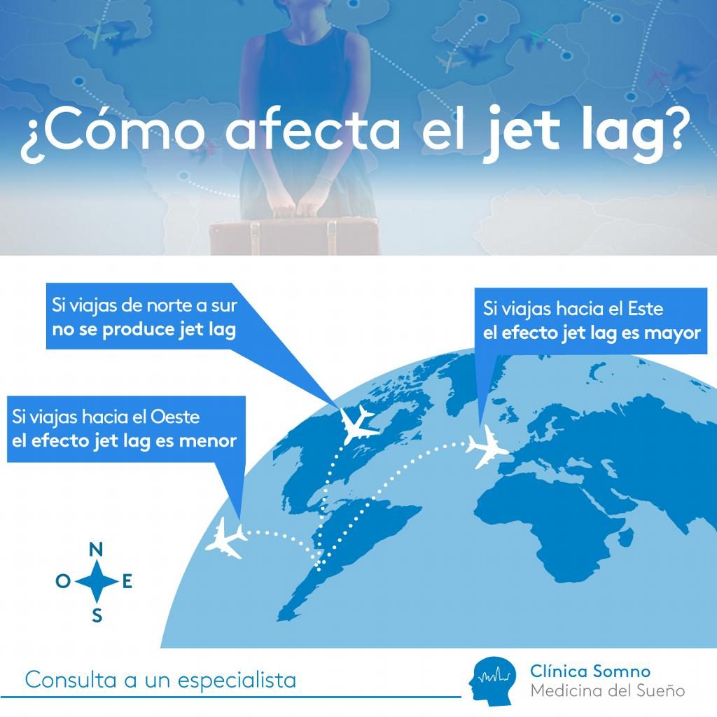 jet lag