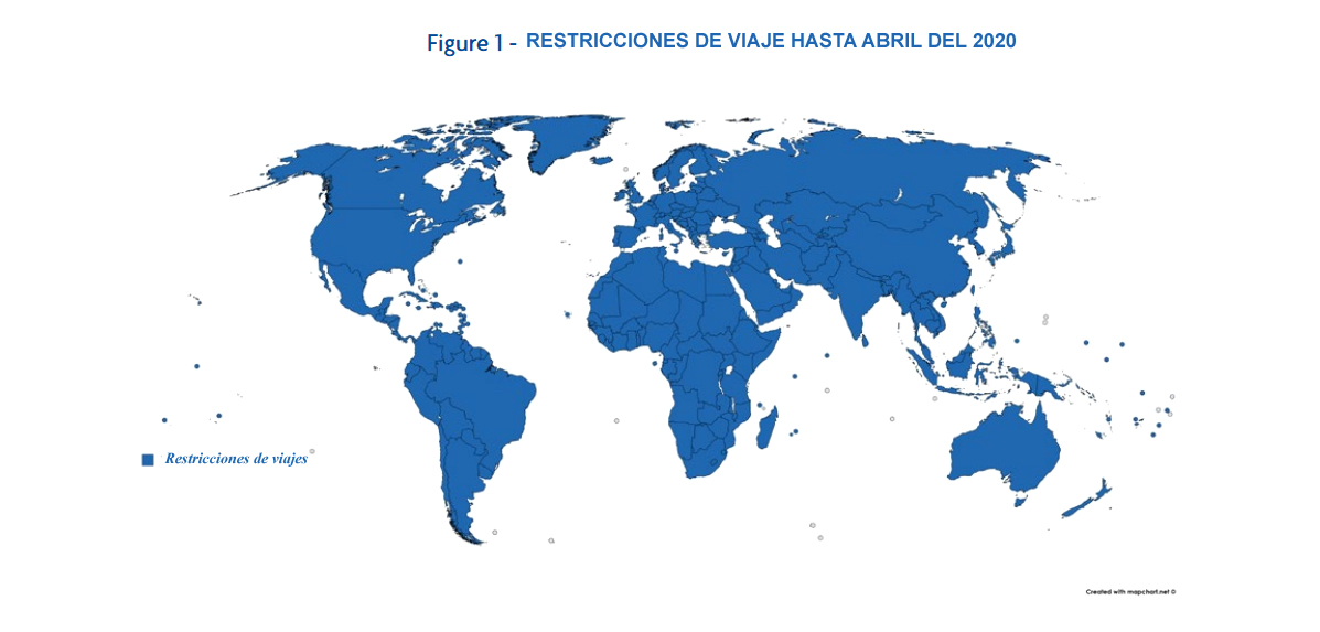 restricciones de viajes