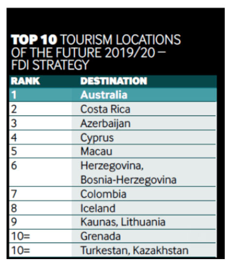 top 10 FDIintelligence