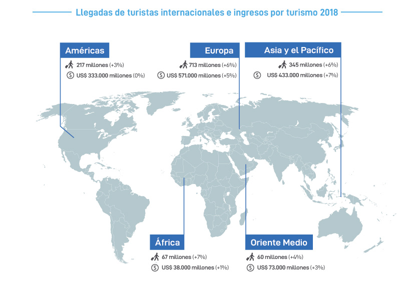 cifras del turismo